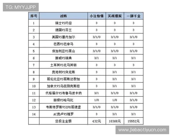 足彩投注500元的最佳策略推荐帮助新手快速入门掌握投注技巧
