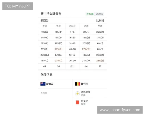 世界杯新西兰对比利时比赛结果及双方历史交手战绩详细解读 世界杯新西兰对比利时比赛结果及双方历史交手战绩详细解读